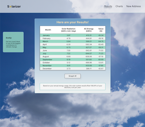 Results page