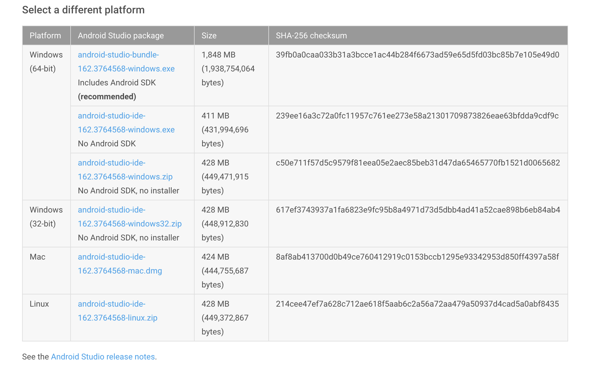 List of Android SDK downloads from developers.android.com