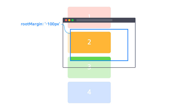 https://heropy.blog/images/screenshot/intersection-observer/intersection-observer-root-margin-100.jpg