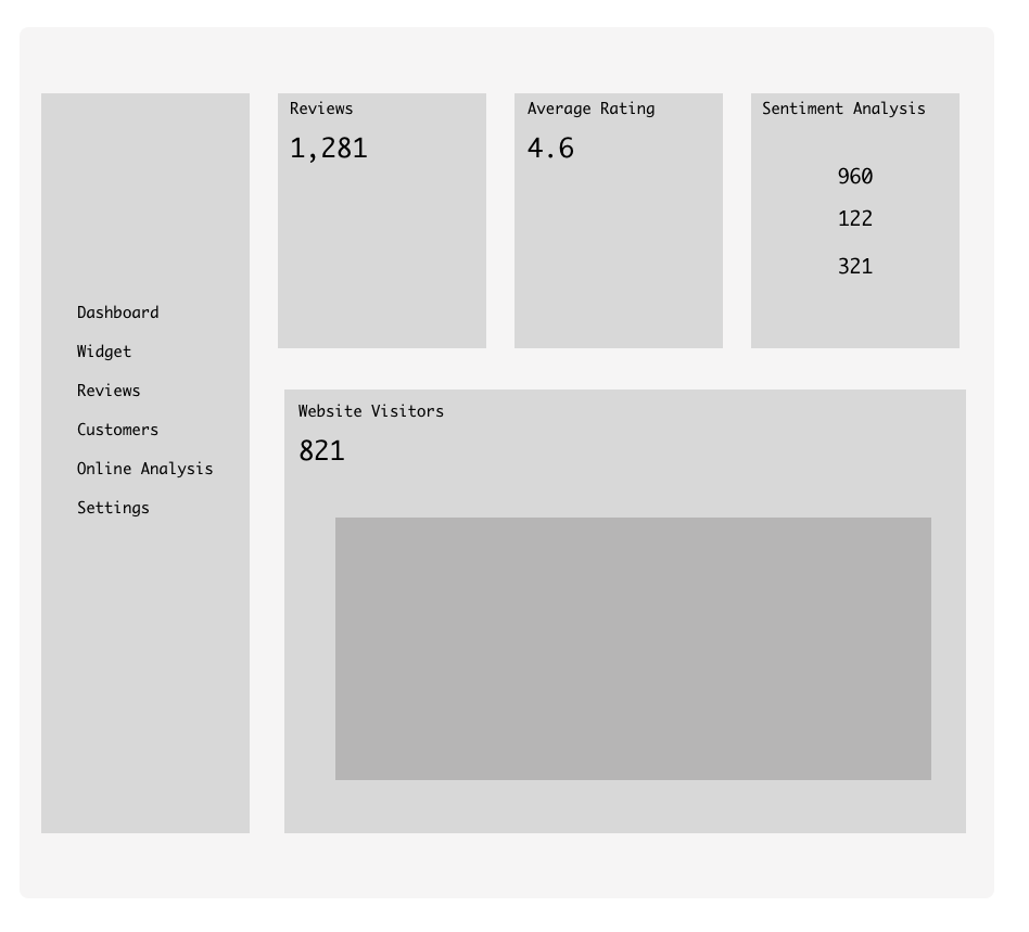 Dashboard Wireframe