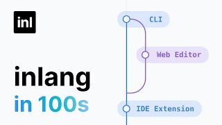 inlang in 100 seconds