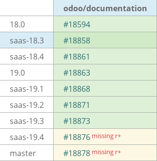 Pull request status dashboard