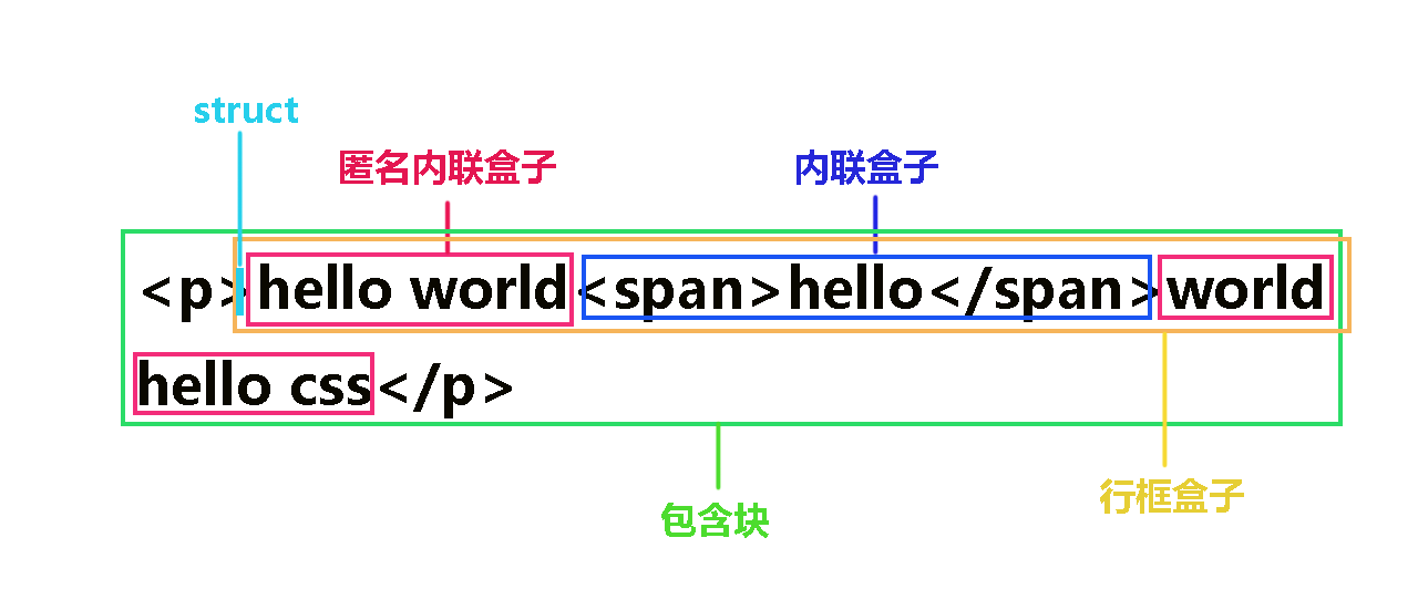 内联盒模型