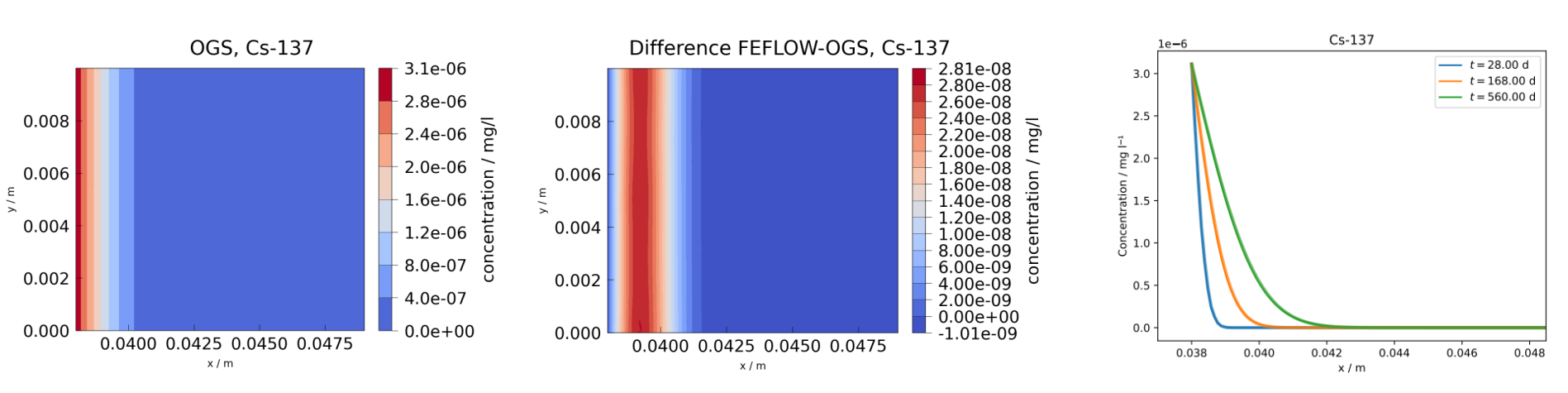 CT_feflow_converter.png