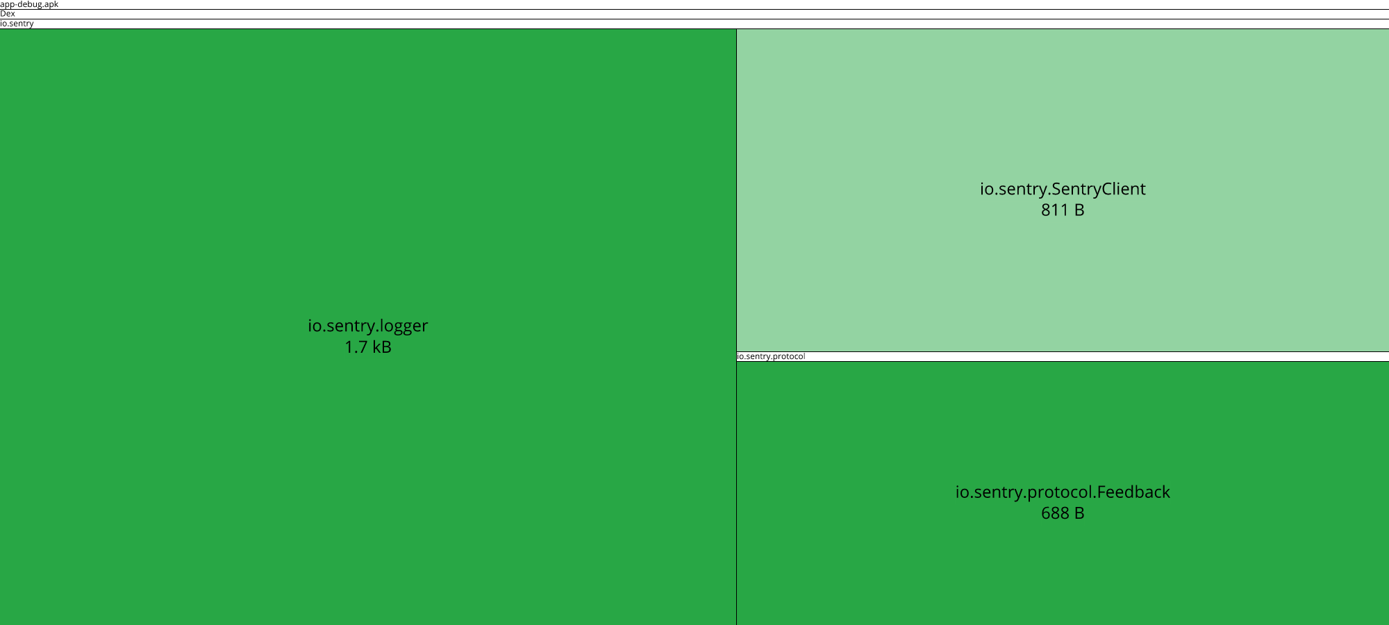 Image of diff