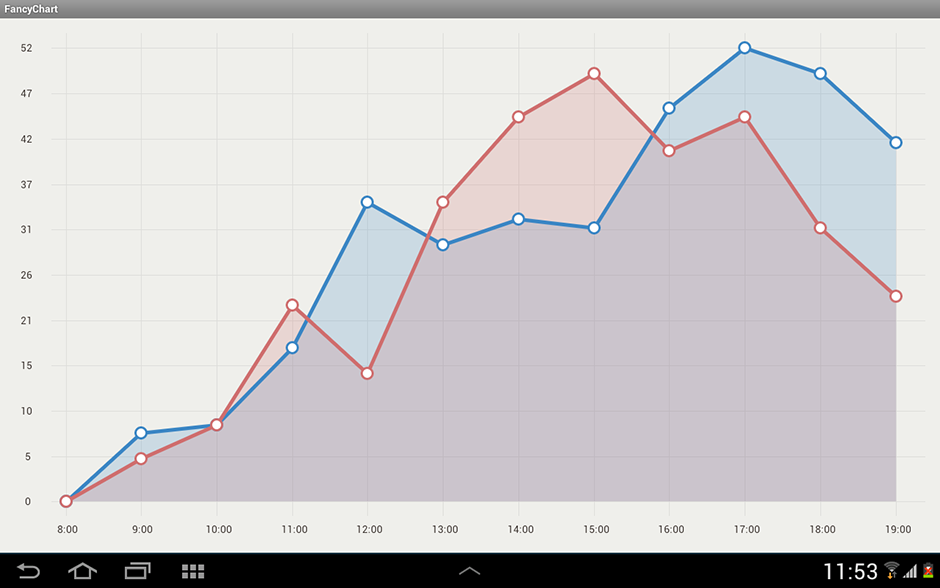 FancyChart Example