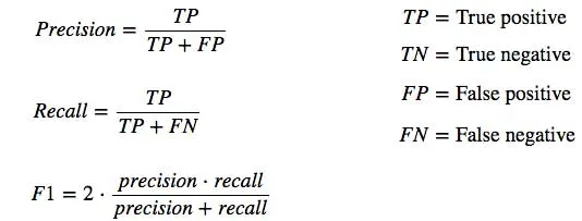 Precision-Recall