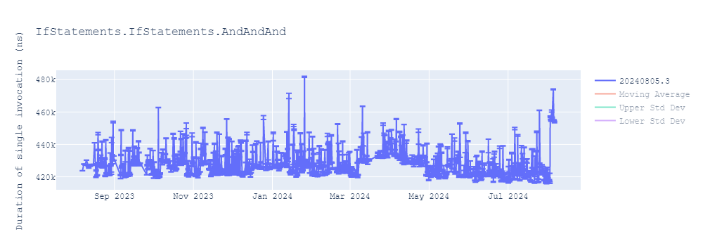 graph