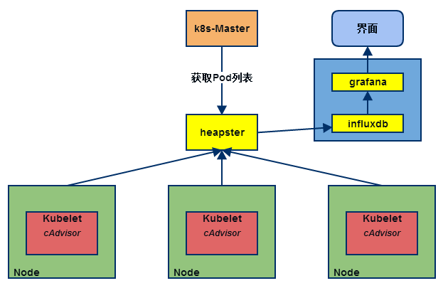k8s监控架构图