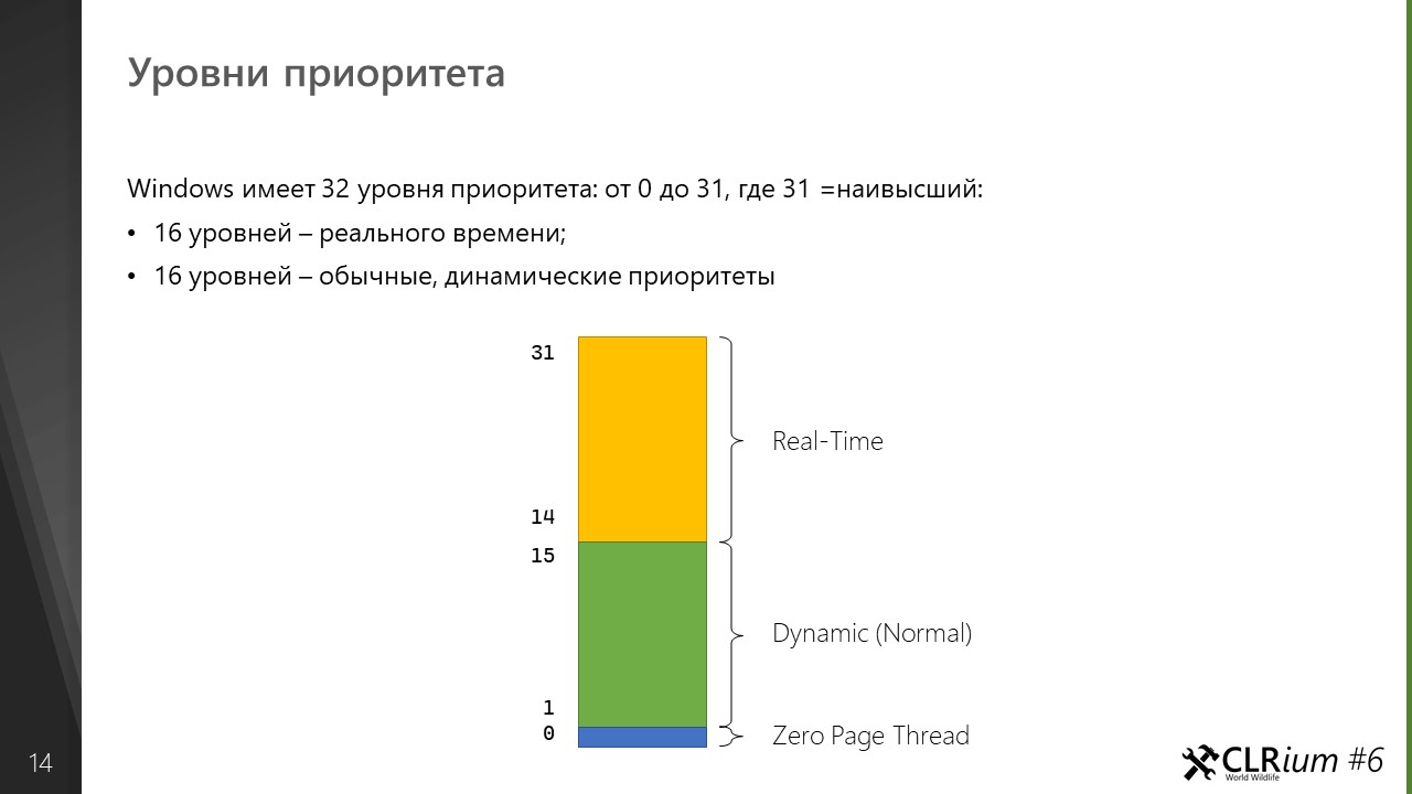 Уровни приоритета