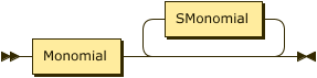 Polynomial