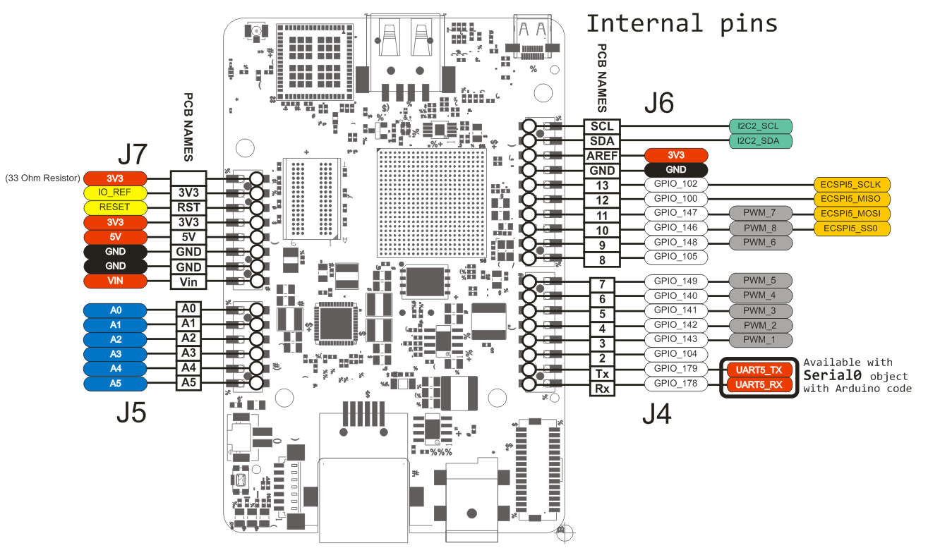 udoo neo pinout1