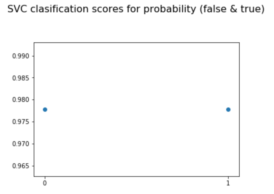 probability variation