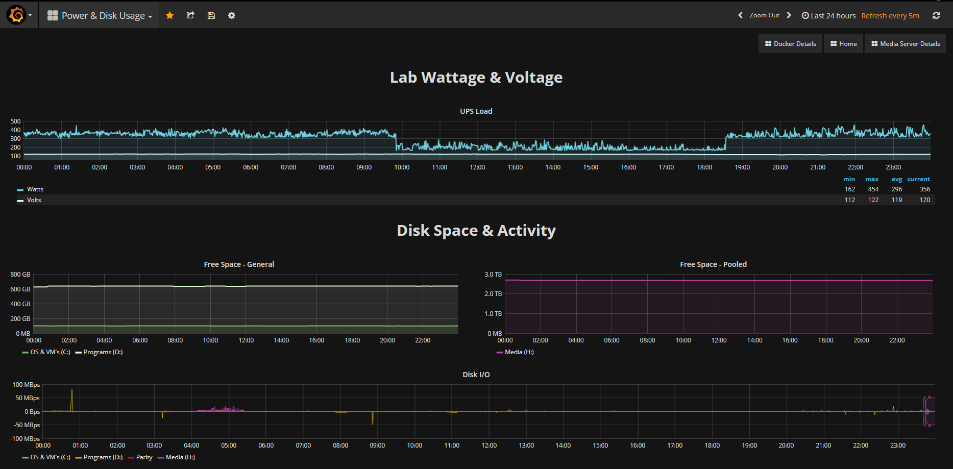 Power & Disk Usage