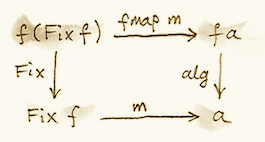 alg5