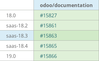 Pull request status dashboard