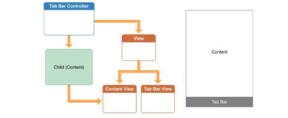 tabController2