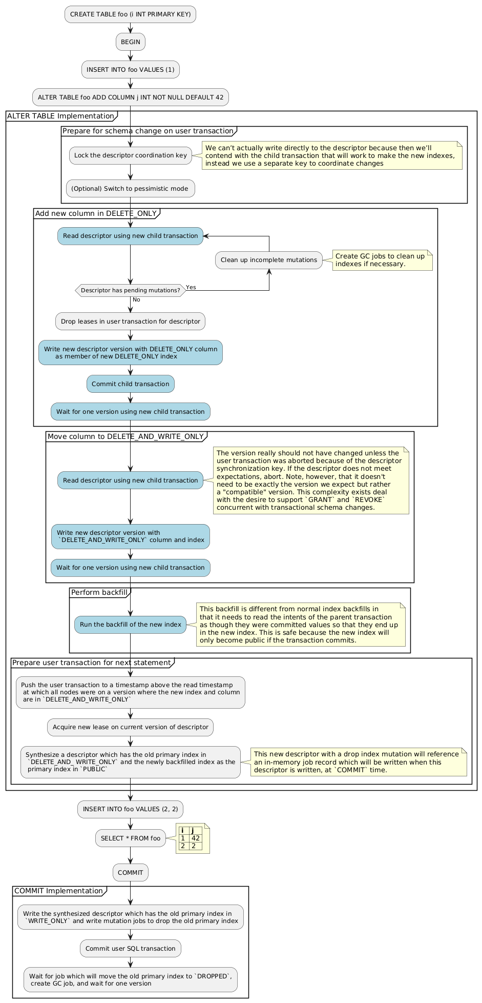  @startuml :CREATE TABLE foo (i INT PRIMARY KEY); :BEGIN; :INSERT INTO foo VALUES (1); :ALTER TABLE foo ADD COLUMN j INT NOT NULL DEFAULT 42; partition "ALTER TABLE Implementation"  { partition "Prepare for schema change on user transaction" { :Lock the descriptor coordination key; note right We can’t actually write directly to the descriptor because then we’ll contend with the child transaction that will work to make the new indexes, instead we use a separate key to coordinate changes end note :(Optional) Switch to pessimistic mode ; } partition "Add new column in DELETE_ONLY" { #LightBlue:repeat :Read descriptor using new child transaction; backward :Clean up incomplete mutations; note right Create GC jobs to clean up indexes if necessary. end note repeat while (Descriptor has pending mutations?) is (Yes) not (No) :Drop leases in user transaction for descriptor; #LightBlue:Write new descriptor version with DELETE_ONLY column as member of new DELETE_ONLY index; #LightBlue:Commit child transaction; #LightBlue:Wait for one version using new child transaction; } partition "Move column to WRITE_ONLY" { #LightBlue:Read descriptor using new child transaction; note right The version really should not have changed unless the user transaction was aborted because of the descriptor synchronization key. If the descriptor does not meet expectations, abort. Note, however, that it doesn't need to be exactly the version we expect but rather a "compatible" version. This complexity exists deal with the desire to support GRANT and REVOKE concurrent with transactional schema changes. end note #LightBlue:Write new descriptor version with WRITE_ONLY column and index; #LightBlue:Wait for one version using new child transaction; } partition "Perform backfill" { #LightBlue:Run the backfill of the new index; note right This backfill is different from normal index backfills in that it needs to read the intents of the parent transaction as though they were committed values so that they end up in the new index. This is safe because the new index will only become public if the transaction commits. end note } partition "Prepare user transaction for next statement" { :Push the user transaction to a timestamp above the read timestamp at which all nodes were on a version where the new index and column are in WRITE_ONLY; :Acquire new lease on current version of descriptor; :Synthesize a descriptor which has the old primary index in DELETE_AND_ WRITE_ONLY and the newly backfilled index as the primary index in PUBLIC; note right This new descriptor with a drop index mutation will reference an in-memory job record which will be written when this descriptor is written, at COMMIT time. end note } } :INSERT INTO foo VALUES (2, 2); :SELECT * FROM foo; note right |= i |= j | | 1  | 42 | | 2  | 2  | end note :COMMIT; partition "COMMIT Implementation" { :Write the synthesized descriptor which has the old primary index in WRITE_ONLY and write mutation jobs to drop the old primary index; :Commit user SQL transaction; :Wait for job which will move the old primary index to DROPPED, create GC job, and wait for one version; } @enduml 