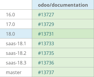 Pull request status dashboard