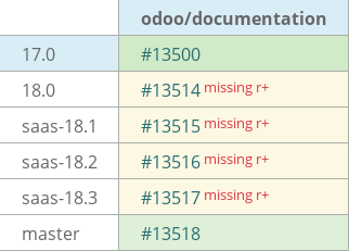 Pull request status dashboard