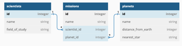 import postman