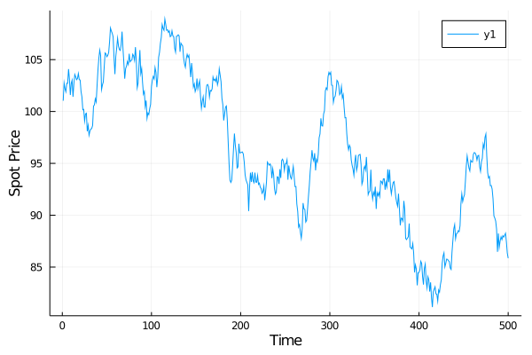 Picture of Simulated Underlying Price