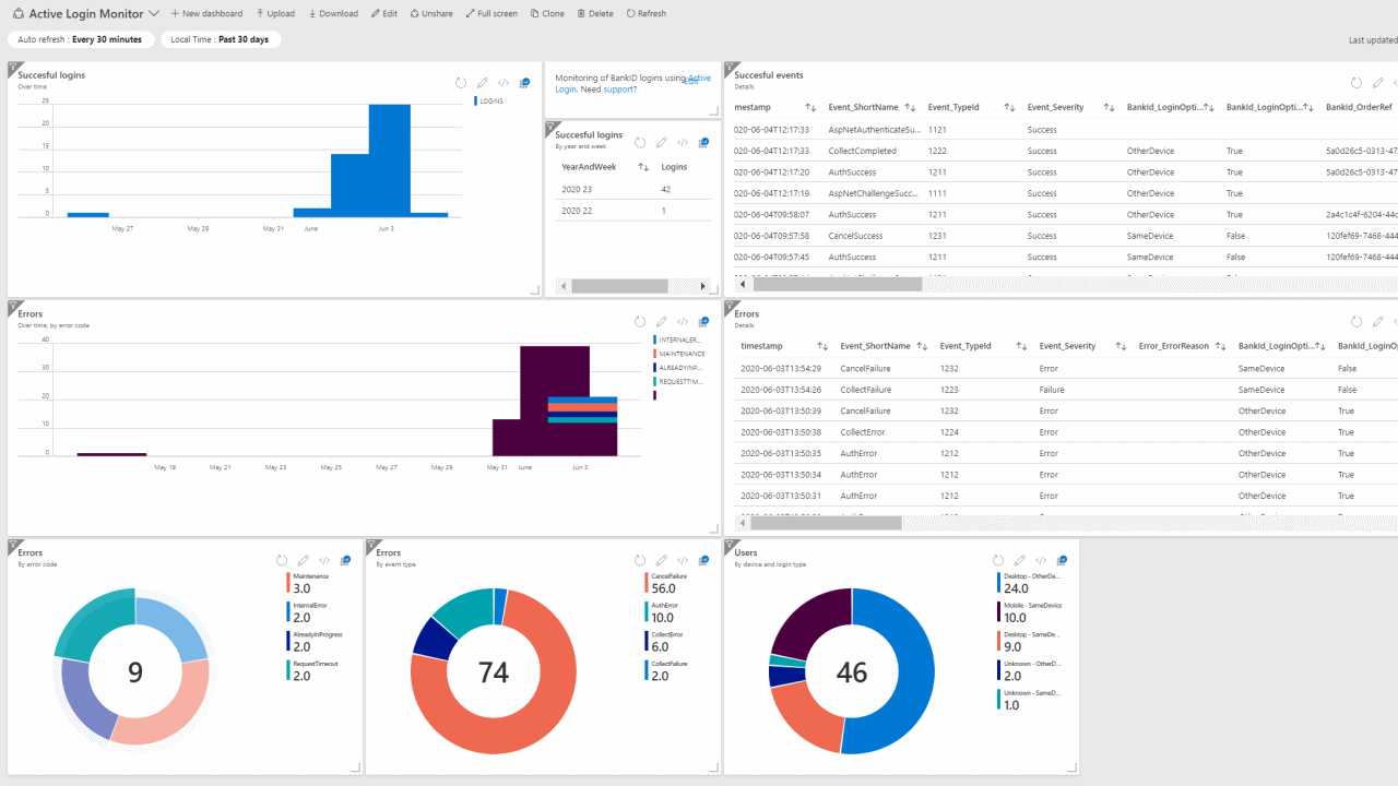 Active Login Monitor