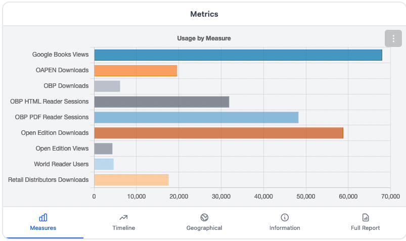 Screenshot of Metrics Widget