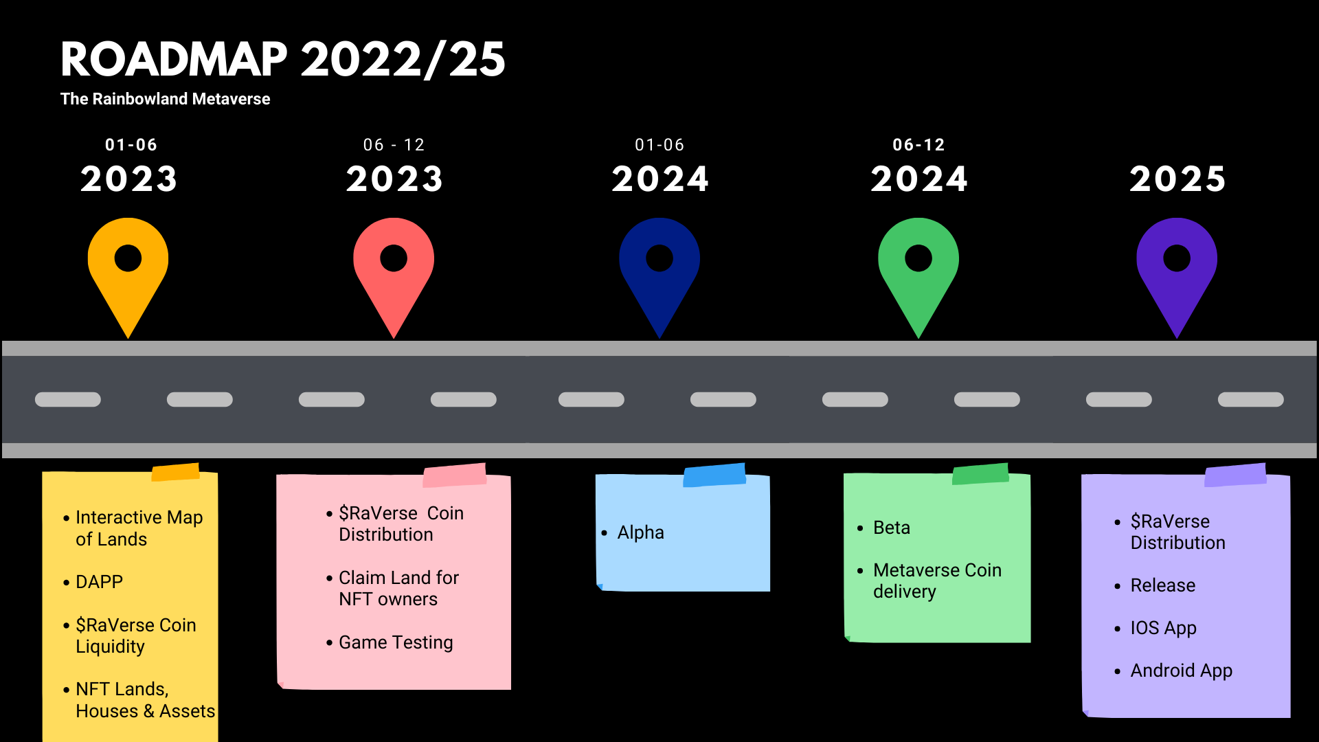 Roadmap