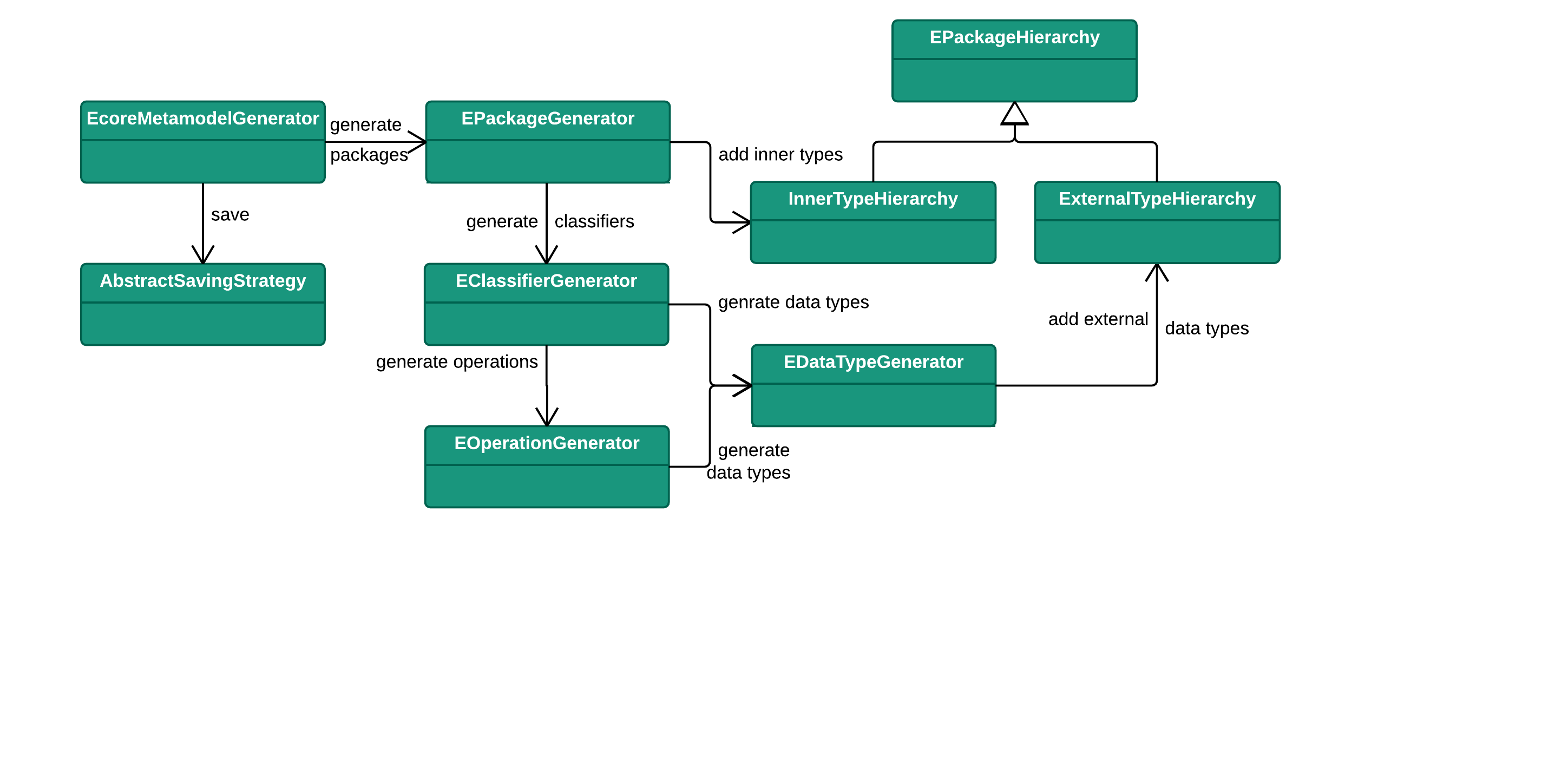 Generator Class Diagram