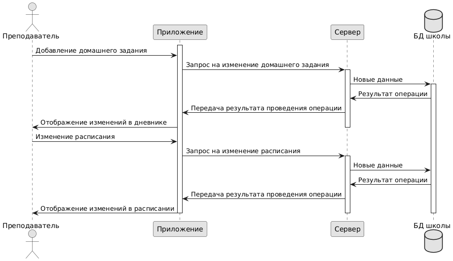 UML SEQUENCE