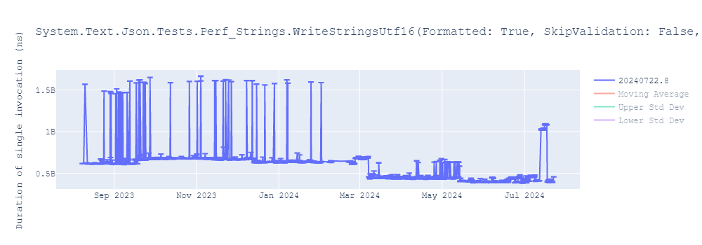 graph