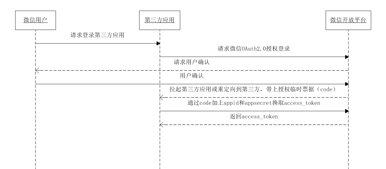 20191028-OAuth2-03.png