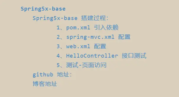 spring5x-base-目录.png