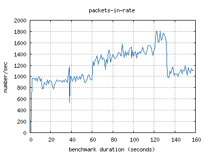 line-plot