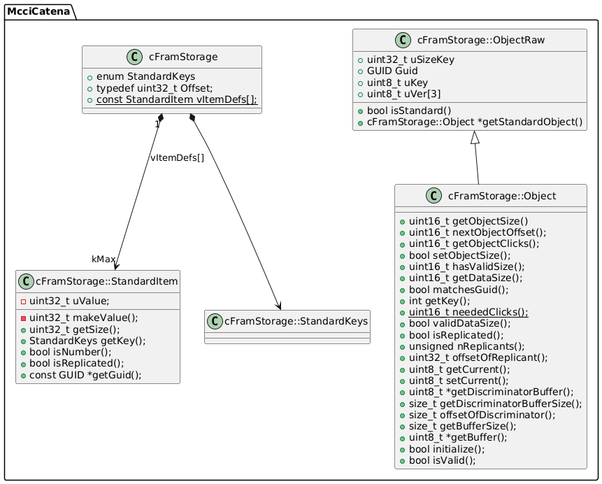 Image of FRAM Storage objects -- see assets/cframstorage.plantuml