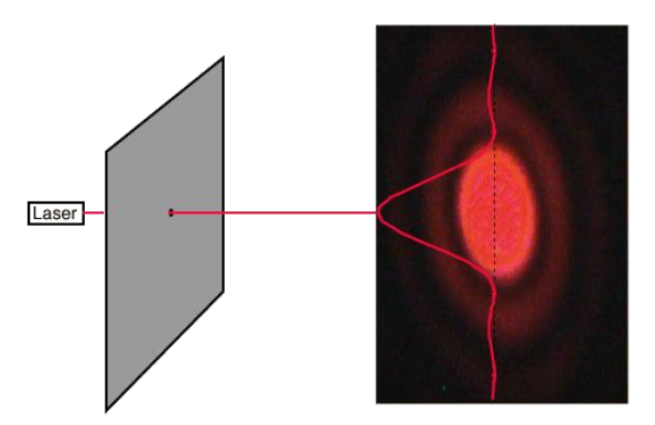 GitHub - RudyB/Optics-Simulator: A Java based Circular Hole Diffraction ...