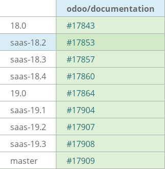 Pull request status dashboard