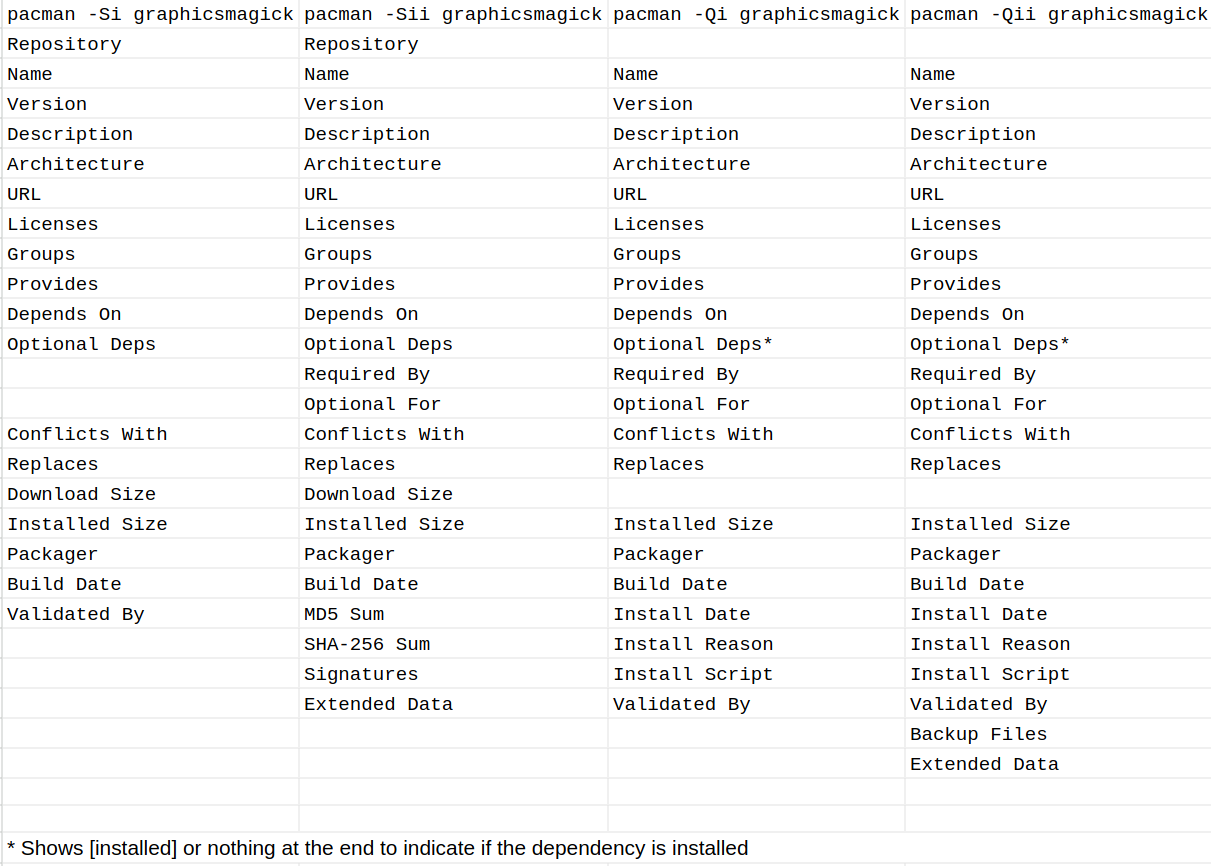 Table of the keys used by the outputs of different commands