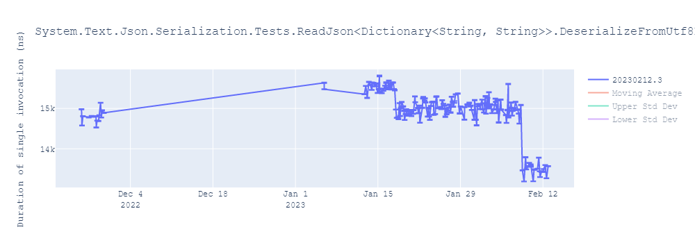 graph