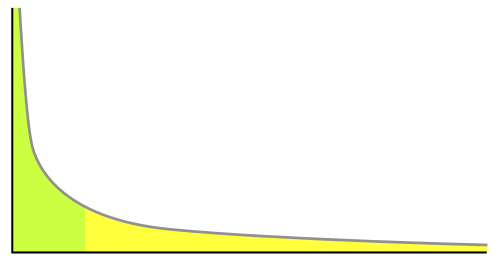 pareto-principle