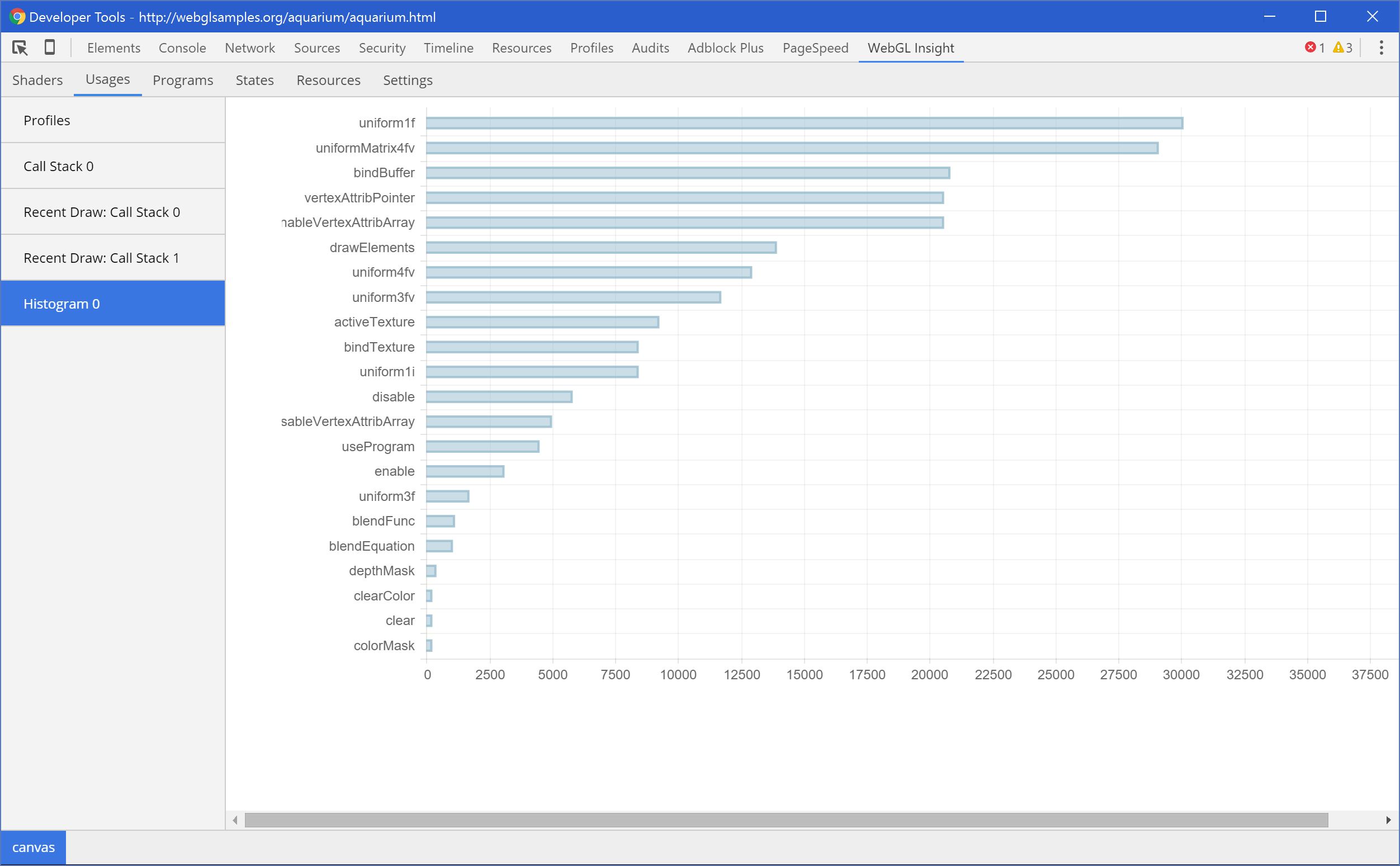 Call Statistics