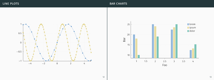 Charts