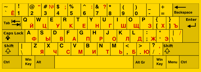 Russian keyboard layout