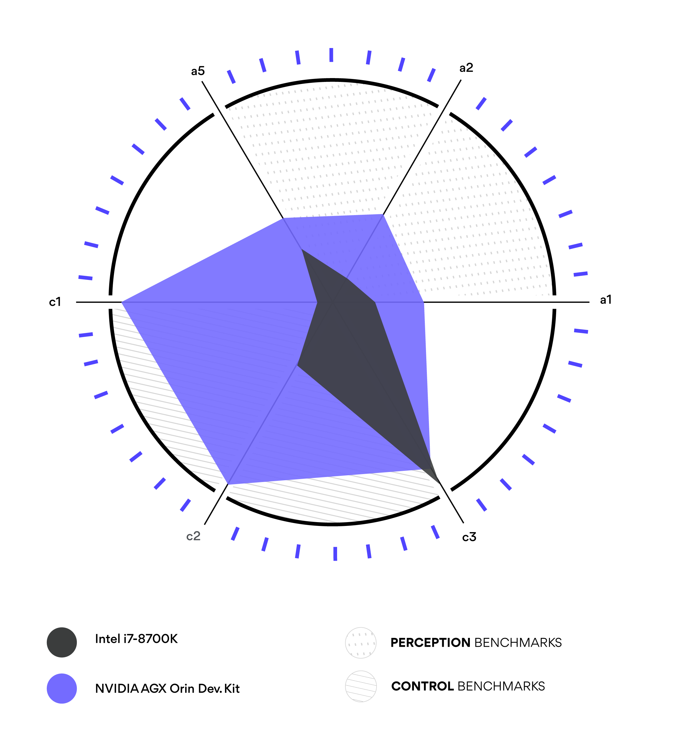 RobotPerf visualization