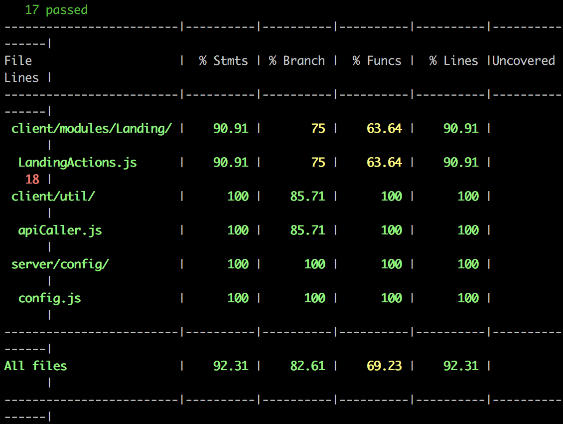 17 tests passed!