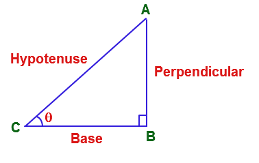 triangle