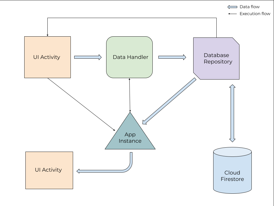 Mealer Project Application Strategy