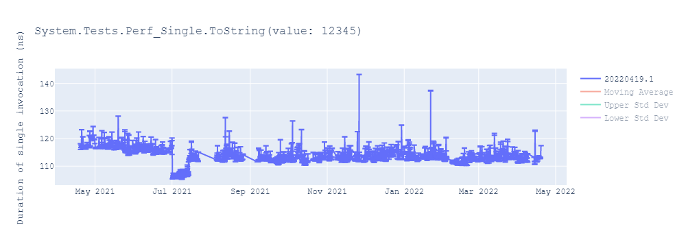 graph