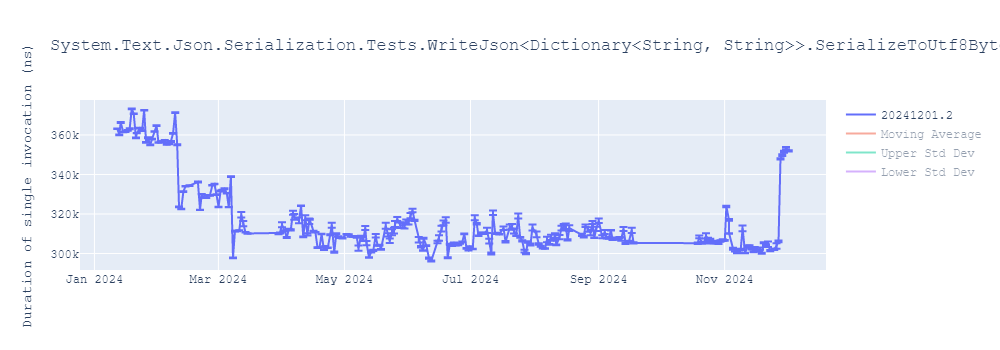 graph